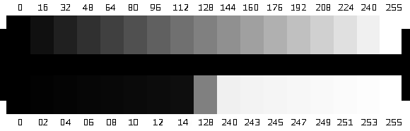 Du Noir au Blanc en passant par les gris